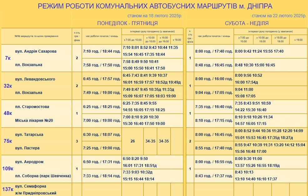 Автобус Дніпро