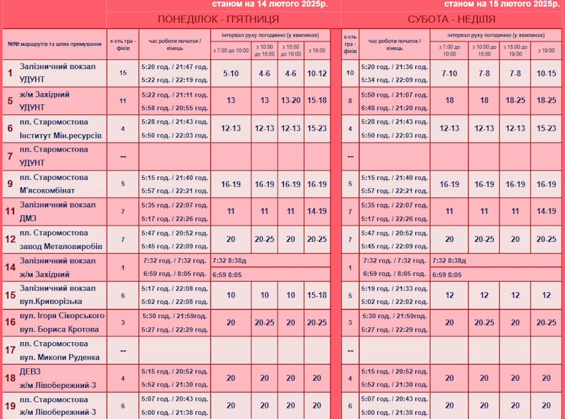 Трамвай Дніпро