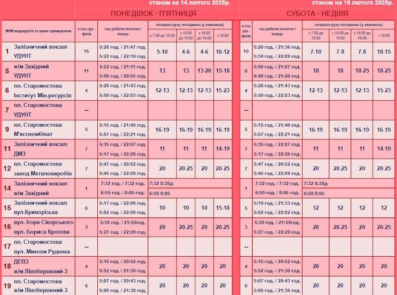 Трамвай 4 в Днепре