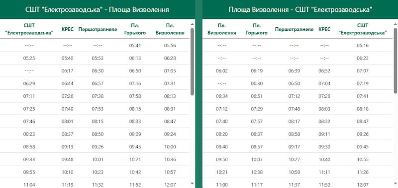 Троллейбус № 5 Кривой Рог