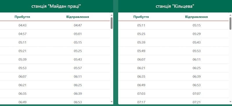 Скоростной трамвай 1М Кривой Рог