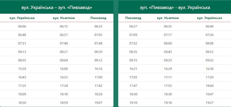 Трамвай 1 Кривой Рог