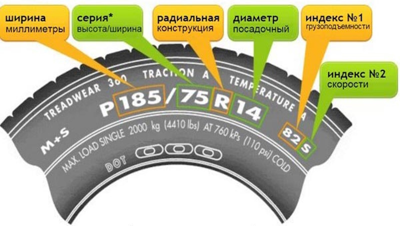 IMG_01 Индексы H и V шин R18