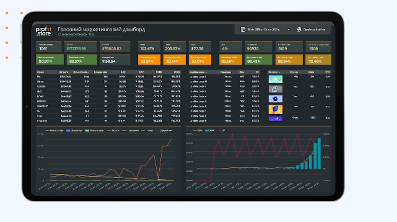 Маркетингова аналітика від Profitstore